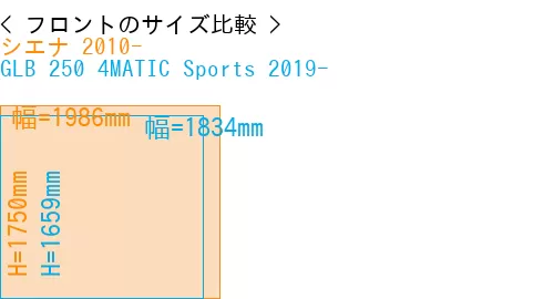 #シエナ 2010- + GLB 250 4MATIC Sports 2019-
